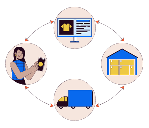 Service Image